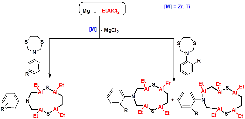 Схема синтеза алюминагетероциклов