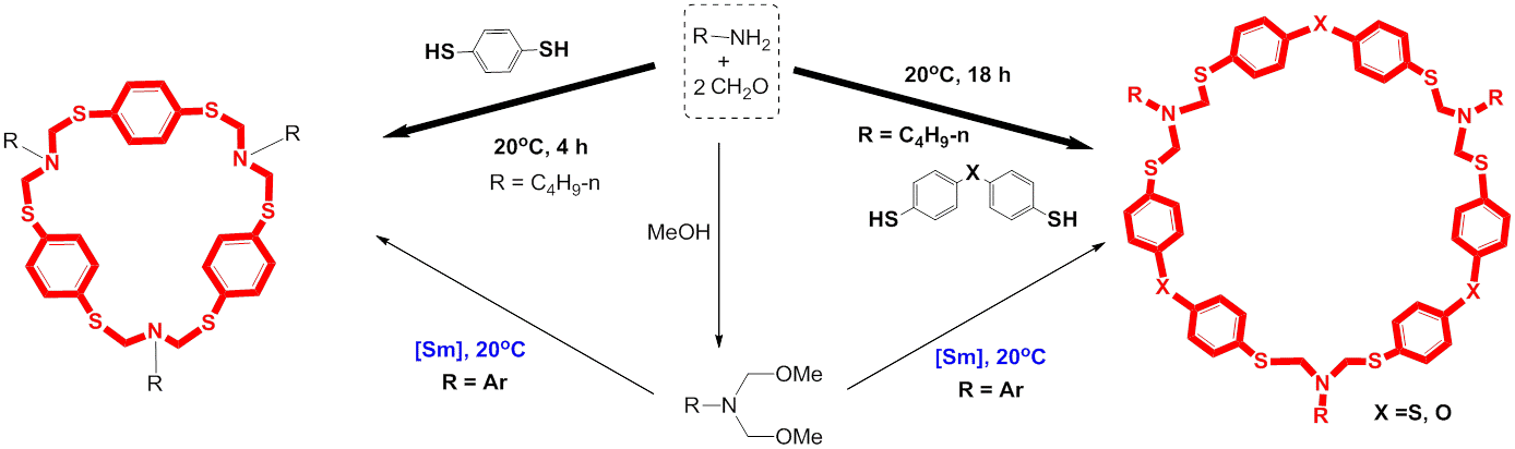 Схема однореакторных методов конструирования циклофанов циклотиометилированием первичных аминов с помощью ароматических дитиолов
