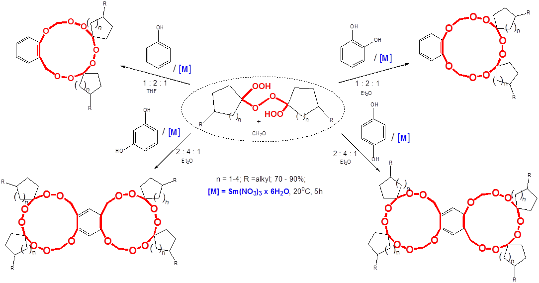 Схема каталитического синтеза бензаннелированных спиросочлененных макроциклических три- и гексапероксидов
