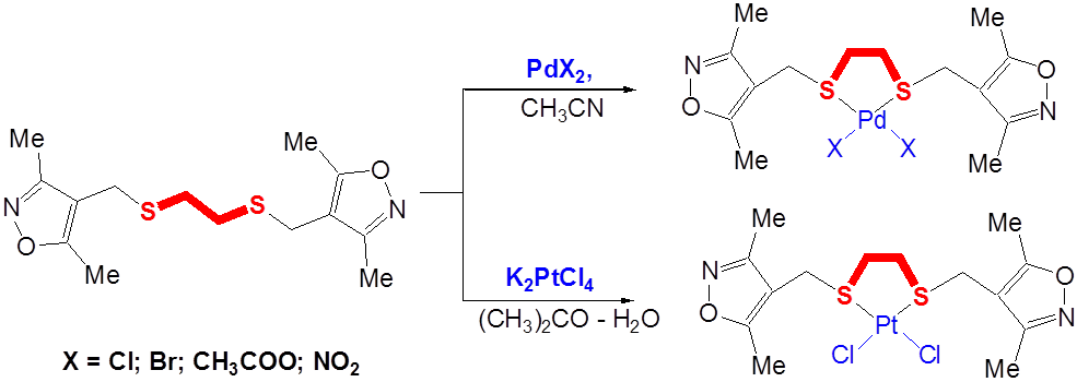 Схема синтеза пятичленных металлагетероциклов в твист-конформации с цис- расположением изоксазольных циклов