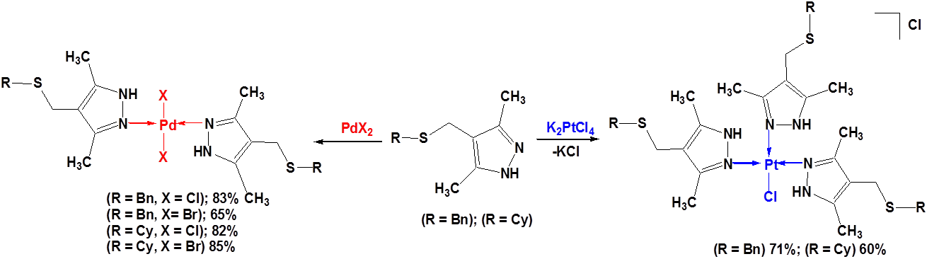 Схема синтеза новых комплексов палладия и платины с сульфанилпиразольными лигандами